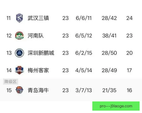从积分走势与赛程对比解析亚冠争四形势评估前景及关键球队变量 从积分走势与赛程对比解析亚冠争四形势评估前景及关键球队变量